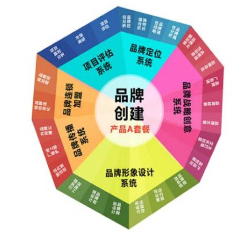 信息咨询行业的上海崛起