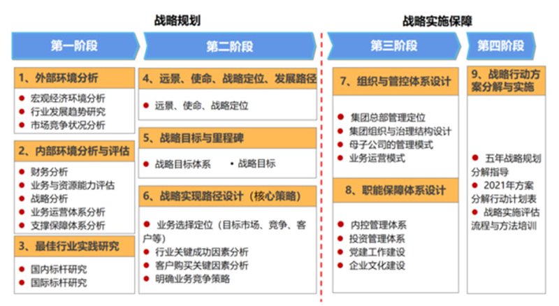 上海信息咨询公司的蓬勃发展:行业动态与趋势探析