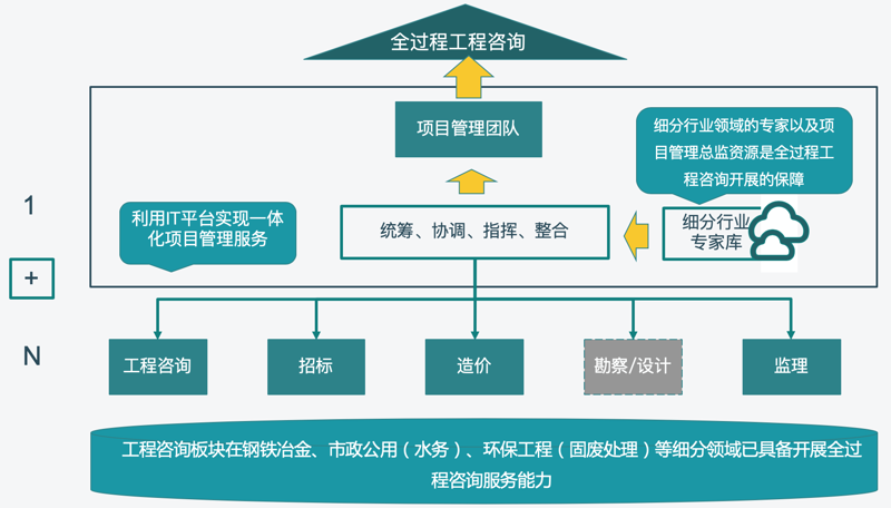 企业策划的新趋势与策略