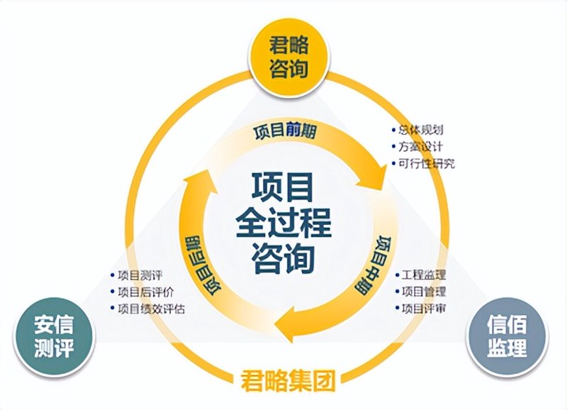 企业管理咨询风云再起：洞察行业新趋势